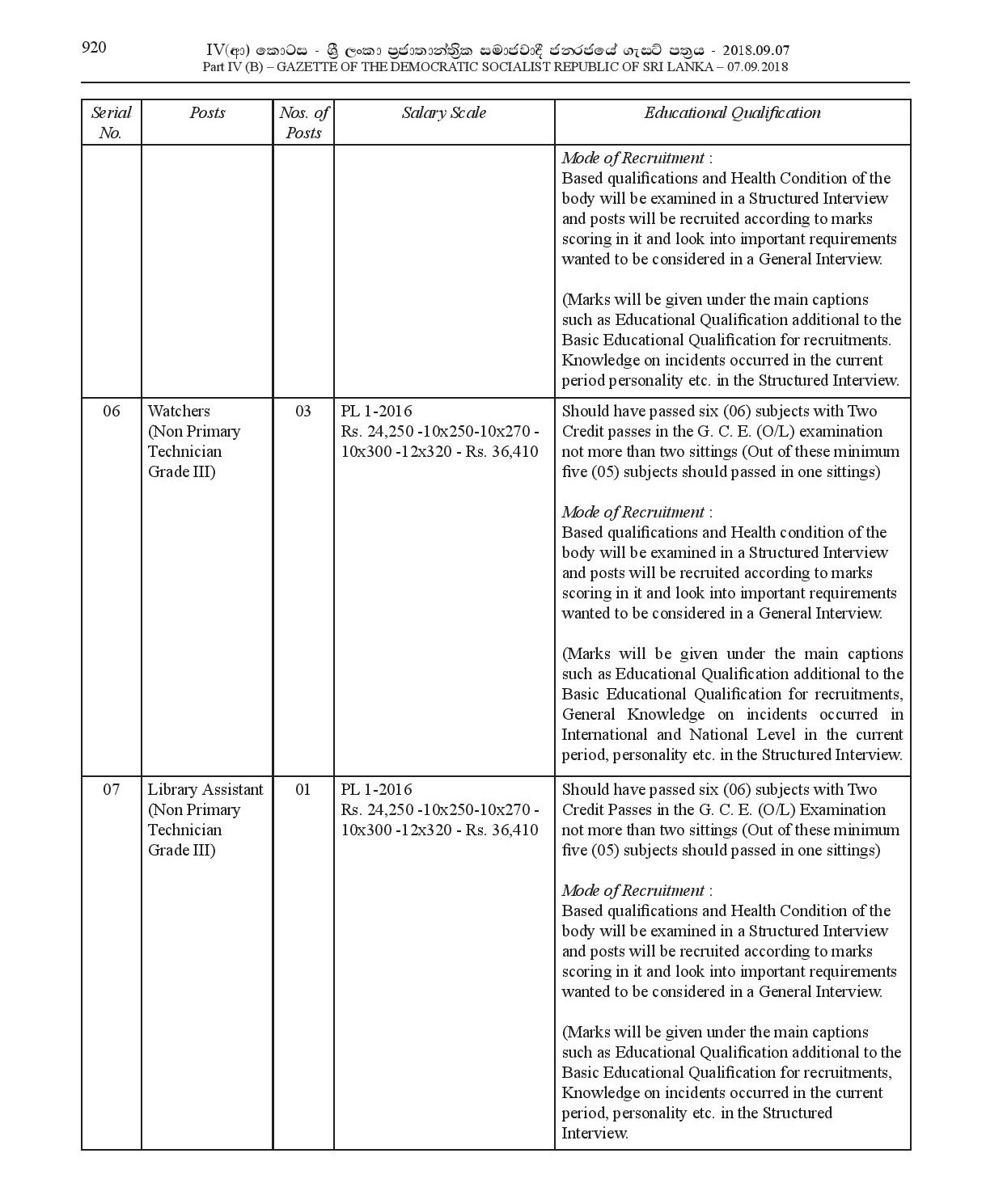 Office Official Assistant, Library Assistant, Driver, Motor Technician, Electrical Technician, Compounder, Watcher, Sanitary Labour, Work/Field Labour - Ja-Ela Pradeshiya Sabha